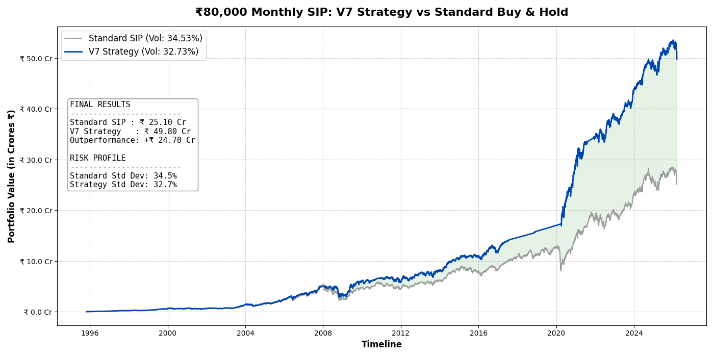 Apex DAA vs Passive Baseline - 30 Year Equity Curve